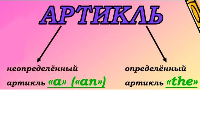 Артиклі в англійській мові