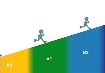Як самому оцінити свій рівень знань англійської